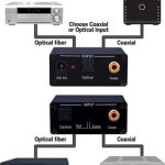 Digital Audio Converter with Dual Outputs - Infographic showing how the converter fits into an AV system.
