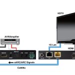 Evolution Uncompressed 4K HDBaseT Extender EVEHDB3 connections diagram showing how the extender units fit into a system.