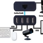 VANCO USB 2.0 over Category 5e/6 Cable Extender- infographic showing how the unit fits into an AV system
