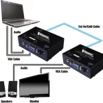 VGA over Cat5e Cat6 Extender with Audio 500 ft (280544) - infographic showing how units fit into an AV set up