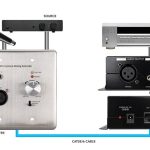 Wall Plate Mixing Microphone and Analog Audio Extender (PA-WPMIX) - infographic showing where the unit can fit in within an AV set up.